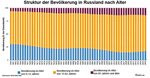 Demographie Russlands - Newropeans Magazine